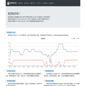 莱茨狗市场