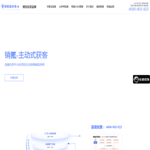 销氪CRM