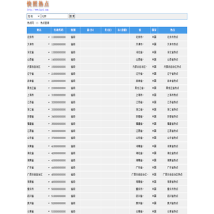 北京热点,上海热点,广州热点,深圳热点,各地小热点