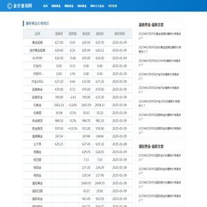 红文在线查询金价网