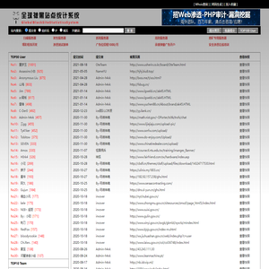 全球被黑站点统计系统