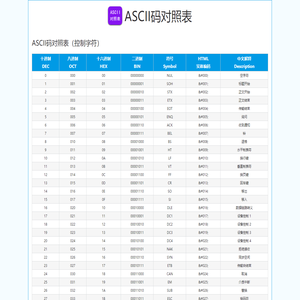 阿斯克码表ASCII对照表