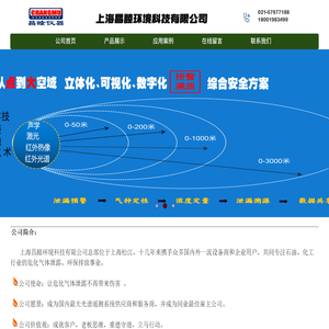 上海昌睦环境科技有限公司