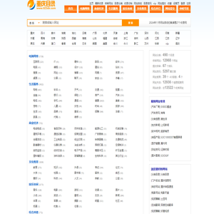 重庆分类目录网
