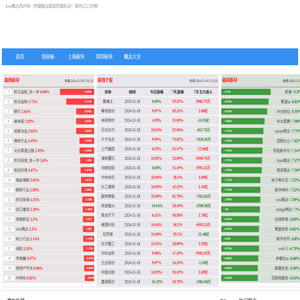 kiss概念风向标,提供股市股票资金流向