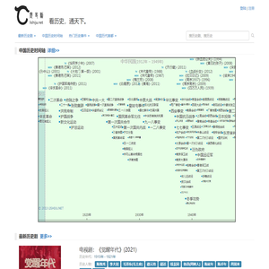 历史剧里看历史