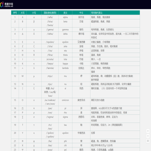 希腊字母