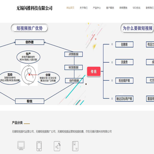 无锡短视频推广