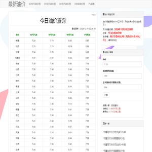 今日油价查询