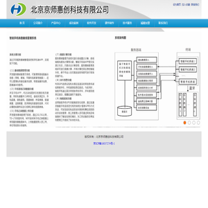 北京京师惠创科技有限公司