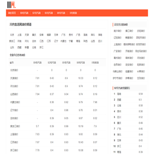 川内生活网油价频道