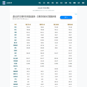 人民币汇率查询