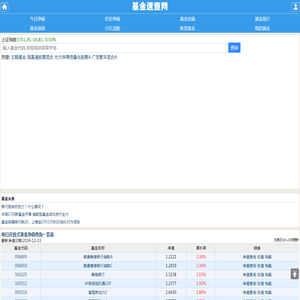 开放式基金数据大全,每日基金净值查询