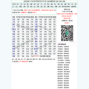 今日油价查询