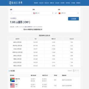 外币换算人民币