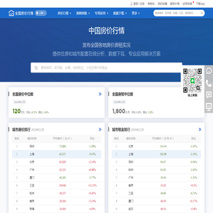 中国房价行情
