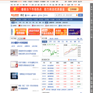 东方财富网,外汇频道,外汇